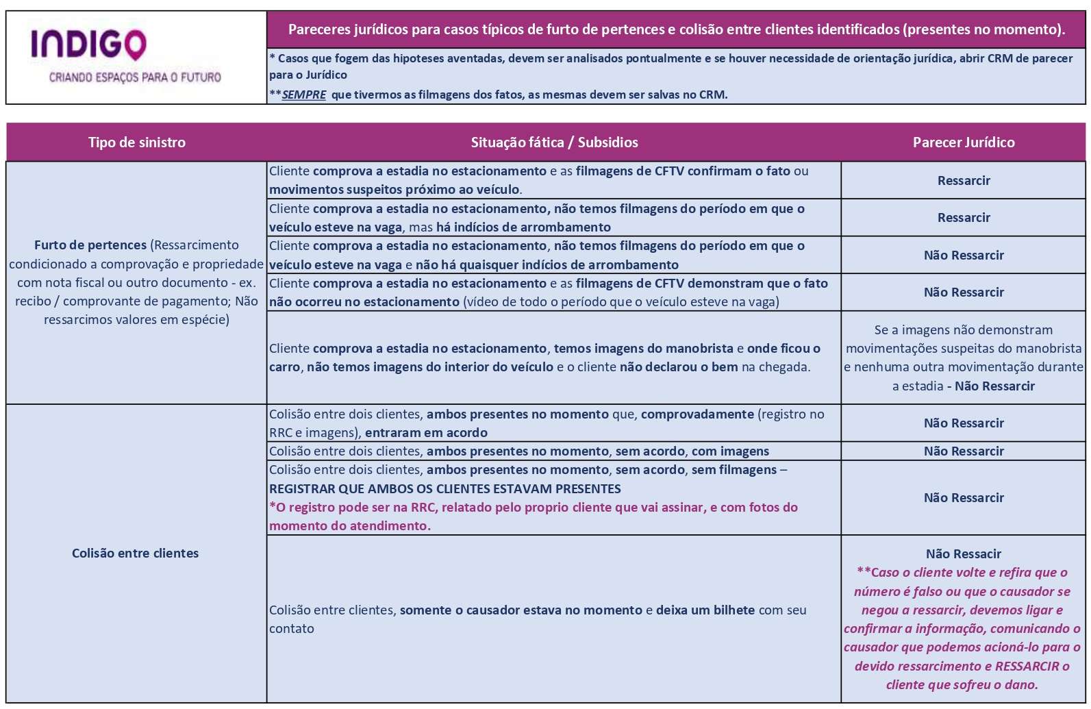 Cível - Orientação Furto de pertences e colisão entre clientes - terceiro dentificado - 20210913_page-0001 (1)-fotor-20251119101318.png